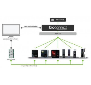 Интеграционная платформа Suprema BioConnect
